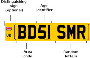 British car registration plate labels uk. Svg