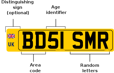 Displaying Number Plates